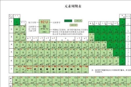 元素周期表离子碱性强弱顺序