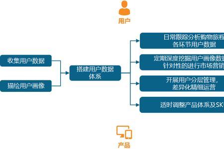 外贸品质是什么意思