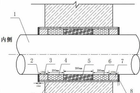 消防管道穿墙封堵需要什么材料