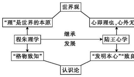 社会系统的功能必要条件