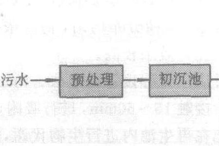 木炭的吸附性原理