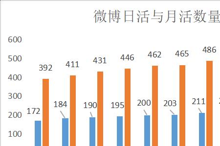 为什么微博停在七个浏览量