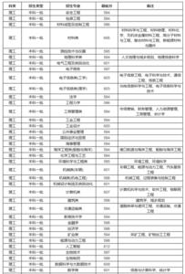 武汉高考630分能上什么大学