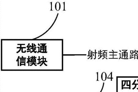 汽车天线除静电原理