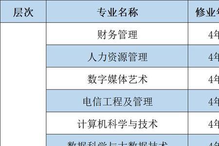 泰山科技学院可以调专业吗