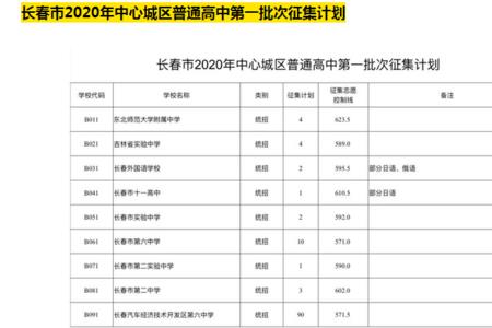 长春市第五中学今年录取分数线