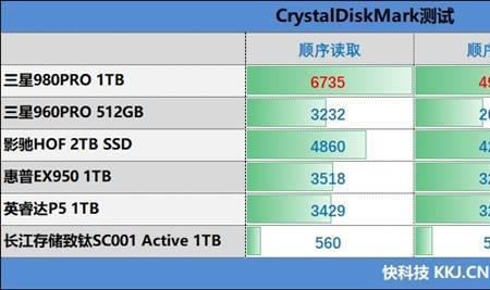 980pro和kc3000那个适合做系统盘