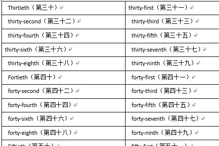 序数词什么情况前面用a