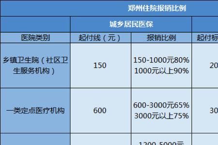 中标和医保的区别