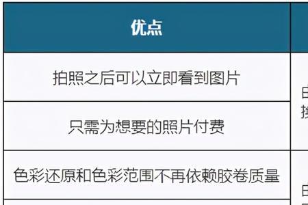 相比于胶片相机数码相机的优势