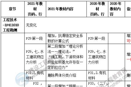 一级建造师建筑实务多少节