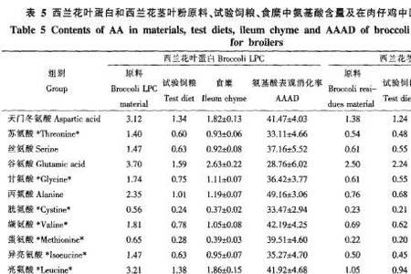 蛋白浓度的单位