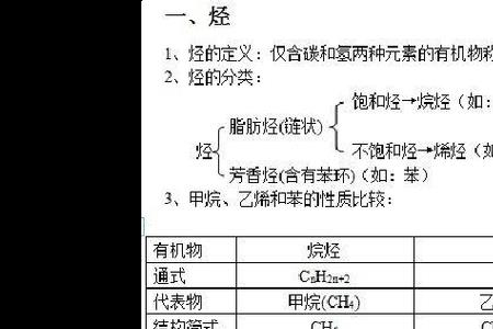 过氧化合物有哪些