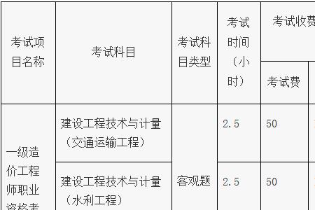 福建一级造价师考试分几个考区