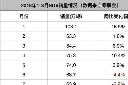 全球油耗排名前十的国家