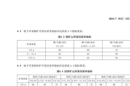 矿山金属冶炼建设项目的规定