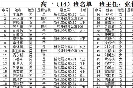 高一新生分班是怎么看出好班的