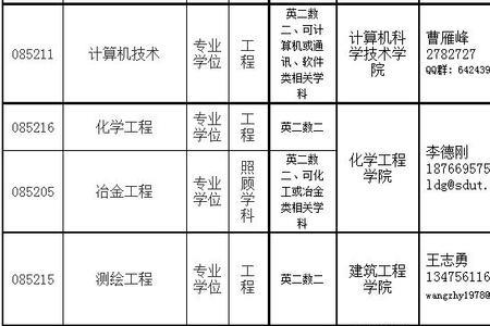 山东理工大学研究生毕业去向