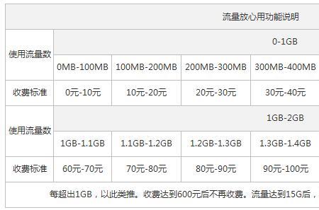 专用流量能不能全国用