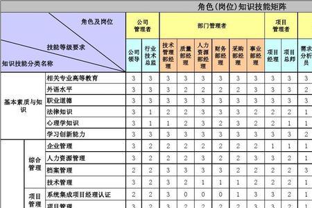 内控岗位需要什么能力