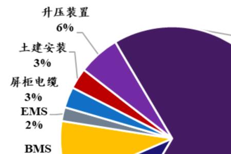 储能板块与电池板块区别