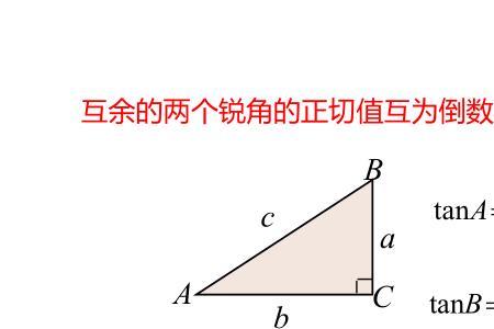 什么是正切角