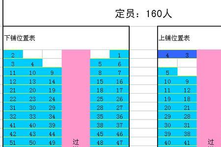 K字头火车怎么找座位