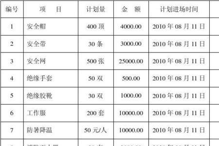 施工企业安全费用提取的内容