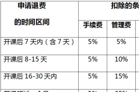 腾慧网校怎么退学费