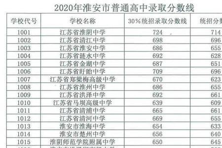 赣州市南康区中考成绩公布时间