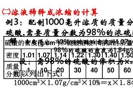 溶液稀释的目的