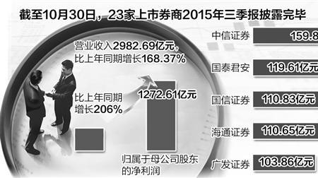 公司上市要券商负责什么