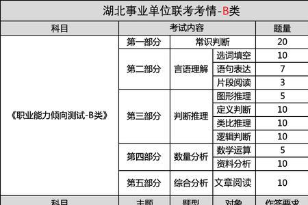 事业单位d类卷面分要多少分