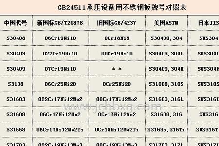 s30408对应铸件牌号