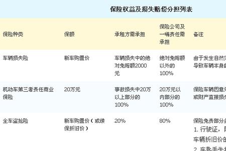 一嗨租车基本保险费