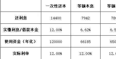 等额本息年化利率36%贵吗