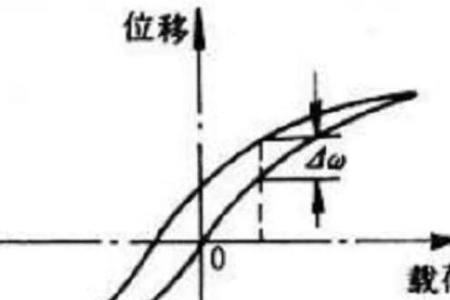 光是以太的弹性振动是对的吗