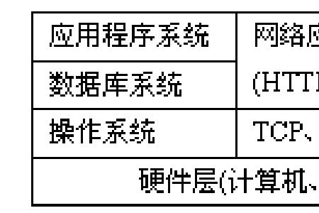 常用的保护计算机系统的方法有