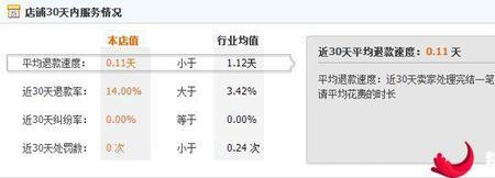 淘宝怎么看各个省的退货率