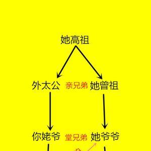 表亲算五服吗