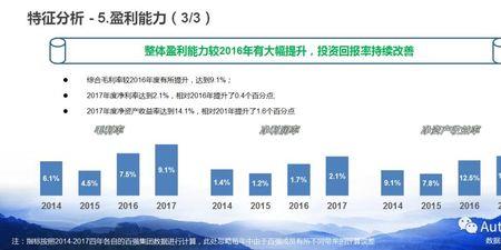 经销商利润怎样计算