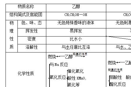 磷化反应是酸性还是碱性