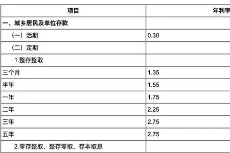 2022年中原银行利率是多少