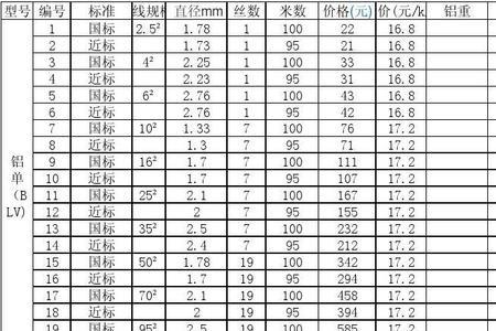 铝线和铜线之间的换算表