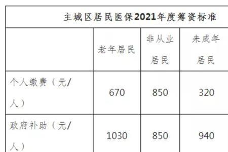 常州医保哪年开始交的