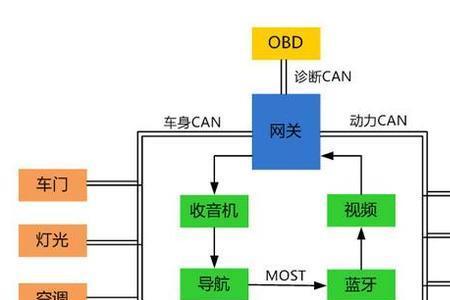 宝骏630高速can通信总线故障