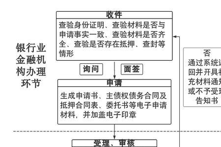 动产抵押属于何种抵押