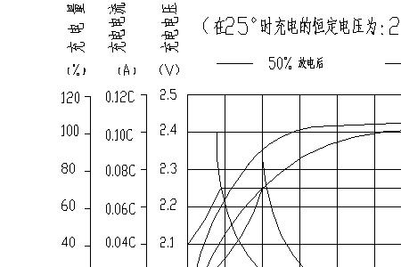 锂电池浮充电压标准