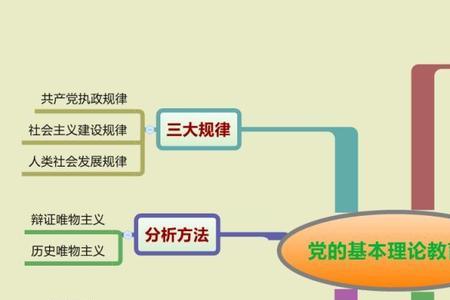 三大思维能力区别