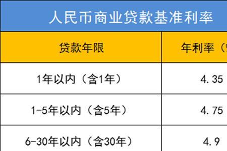 公积金利息什么时候结算